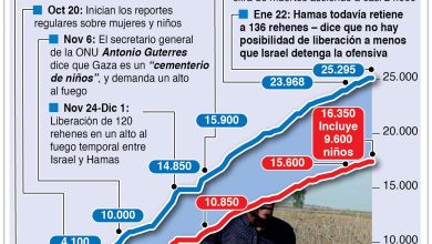 Foto de Portugal pide entendimiento de paz entre Israel y Palestina