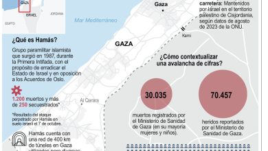 Foto de Israel bombardea palestinos en fila de ayuda humanitaria