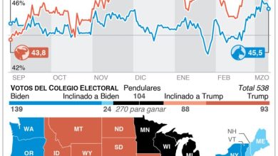 Foto de Presidente de México no apoya candidatos de Estados Unidos