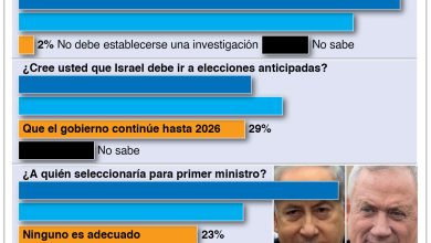 Foto de Israel sigue ataques a puntos de ayuda