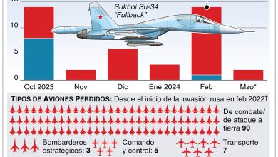 Foto de Rusia no reconoce arrestos de la CPI contra militares rusos