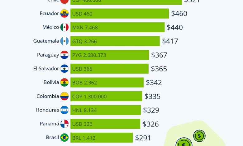 República Dominicana Argentina Y Venezuela Los Países Con Los