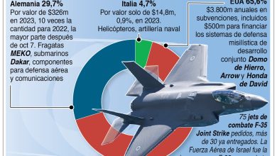 Foto de Israel dice que no hay fuerza en el mundo que los detenga