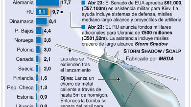 Foto de Joe Biden firma la ley que ayudará a Ucrania para seguir guerra