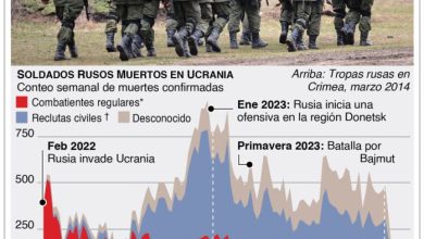 Foto de Potencias buscan logro de apoyo antiaéreo y financiero a Ucrania