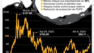 Foto de Rusia incrementa beneficios por exportación de petróleo