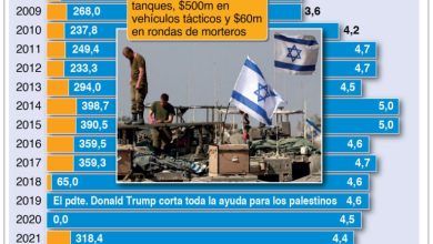 Foto de Sudáfrica pide evitar Israel aniquile palestinos de Gaza