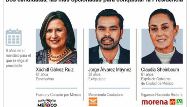 Foto de Claves sobre las elecciones presidenciales de México
