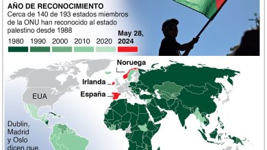 Foto de Reconocimiento de Palestina es un paso para lograr la paz