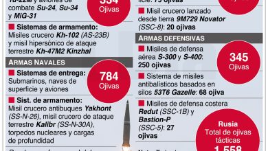 Foto de España dará armas a Ucrania por un valor de 1,129 millones de euros