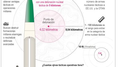 Foto de Situación en el frente sigue deteriorándose para Ucrania