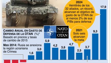 Foto de OTAN aumenta presión sobre China por su apoyo a Rusia