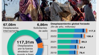 Foto de Multa millonaria a Hungría por no proteger a migrantes