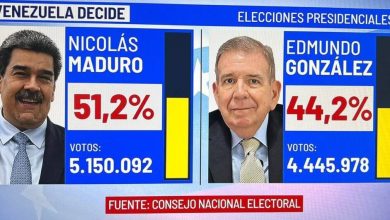 Foto de Declaran a Maduro ganador en Venezuela con 51.2% de votos |  ACN