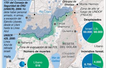 Foto de El parlamento israelí vota contra un Estado palestino