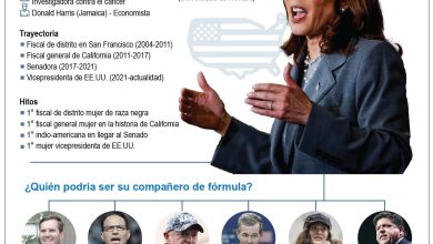 Foto de Kamala Harris logra el apoyo de medio millar de delegados