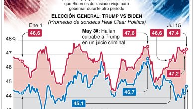 Foto de La presión aumenta para que Biden abandone la campaña