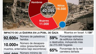 Foto de Hamás, sin alto el fuego total, no aceptará acuerdo de paz