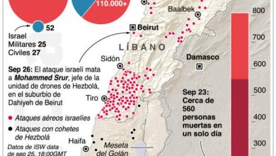 Foto de El Líbano vive la mayor oleada de desplazamientos por ofensiva israelí