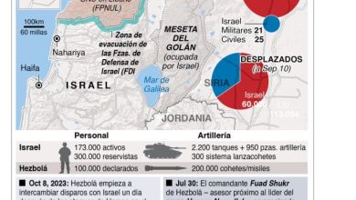 Foto de Irán promete dura respuesta a Israel por ataques a Líbano