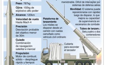 Foto de Nuevo plan de sanciones castigan a Irán por dar misiles balísticos a Rusia