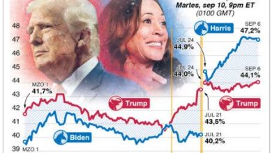 Foto de Trump y Harris van mañana a un crucial debate nacional