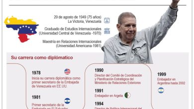 Foto de EE. UU. sanciona en Venezuela a las autoridades electorales