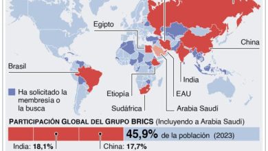 Foto de Presidenta de México descarta acercamiento con el BRICS