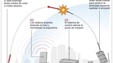 Foto de Fuerzas Armadas EE. UU. defenderán a Israel y derribarán misiles iraníes