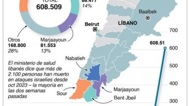 Foto de Israel bombardea las posiciones de la misión de la ONU en Líbano