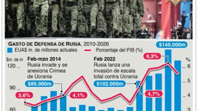 Foto de Rusia niega que le afecte las nuevas sanciones de la UE