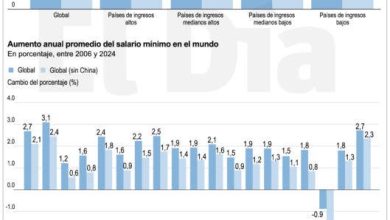 Foto de En el mundo laboral solo un 10 % de los trabajadores son bien pagados