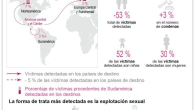 Foto de Víctimas de trata sigue en América y el Caribe