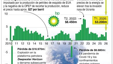 Foto de Venezuela y empresa BP acuerdan exploración en busca de gas