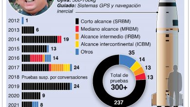 Foto de Irán dice que mantendrá el control del Estrecho de Ormuz