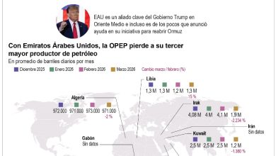 Foto de El portaaviones USS Gerald Ford se retira del conflicto con Irán