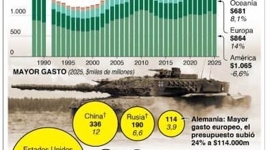 Foto de La ONU advierte de una emergencia alimentaria mundial por la guerra