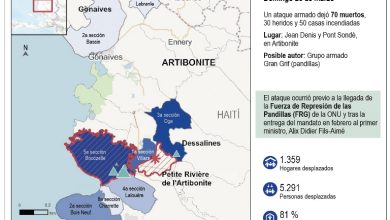 Foto de Las Fuerzas Armadas de Haití están en alerta máxima