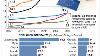 Foto de El Mediterráneo se convirtió el año pasado en la ruta migratoria más mortífera