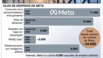 Foto de La IA ofrece un nuevo nivel de redundancia para grandes empresas de todo el mundo