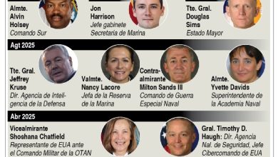 Foto de La investigación reveló que Donald Trump era el probable objetivo del tiroteo