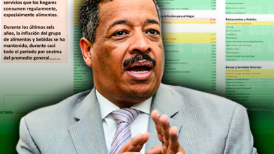 Foto de Roberto Rosario confirma versión oficial no acorde con precios de combustibles y alimentos – ACN (República Dominicana)