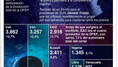Foto de Irán ofrece Golfo Pérsico sin supervisión de Estados Unidos