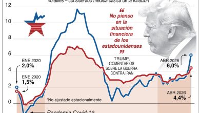 Foto de El FMI advierte sobre un momento crítico en la economía mundial