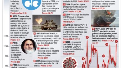 Foto de Irán y EE.UU. ponen fin a la guerra con propuestas de encuesta