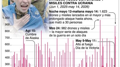 Foto de En Ucrania justifican ataques violentos a Rusia