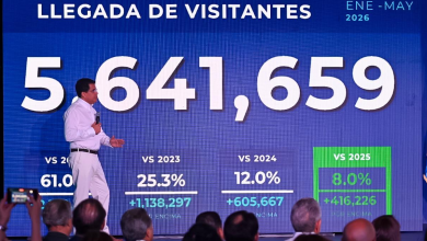 Foto de El turismo aéreo no para y crece más del 10 por ciento en mayo – ACN (República Dominicana)