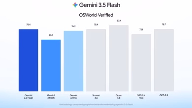 Foto de Gemini 3.5 Flash ahora puede ver y controlar su pantalla, y Google quiere que las empresas confíen en él