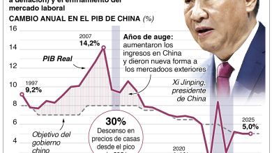 Foto de China ha discutido el acuerdo de Estados Unidos con Taiwán.
