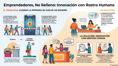 Foto de Emprendedores, no rellenos: cuando la innovación se olvida de las personas